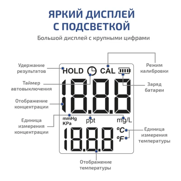 Анализатор кислорода в воде МЕГЕОН 17300 купить по низкой цене | МАКСПРОФИТ